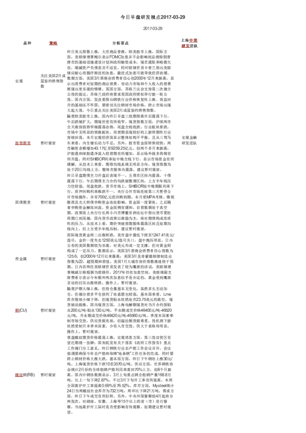 今日早盘研发视点