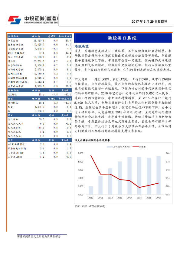 港股每日晨报