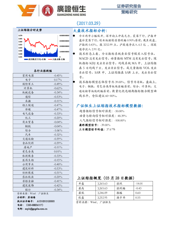 冲高乏力，震荡下行