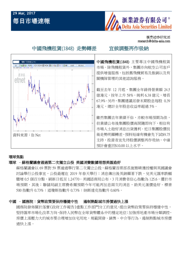 每日市场速报
