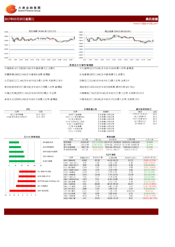 大唐金融晨讯速递
