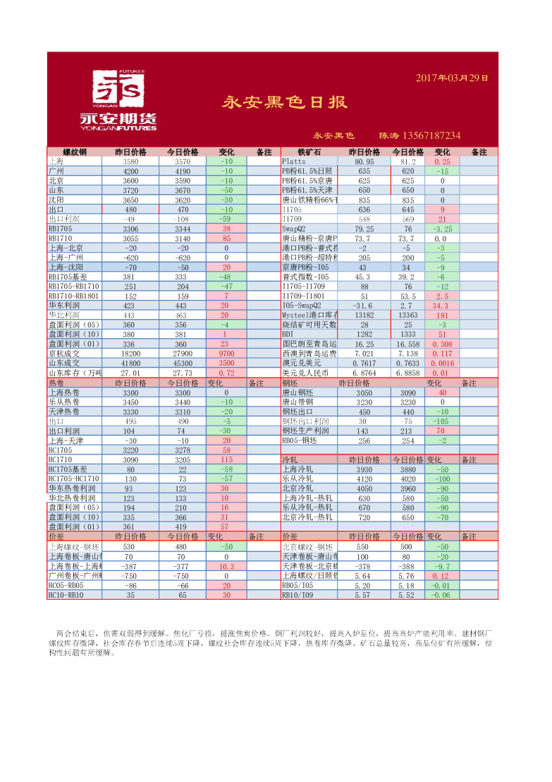永安期货黑色日报