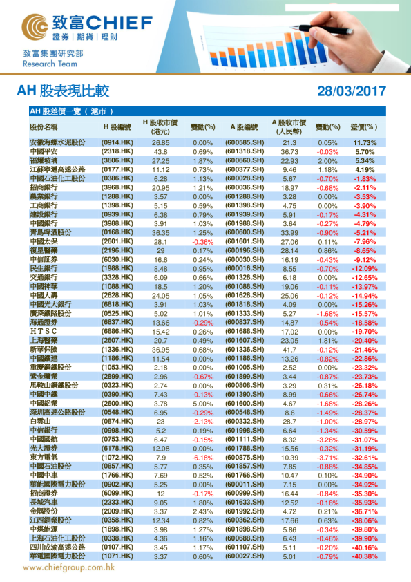 致富证券AH股表现比较
