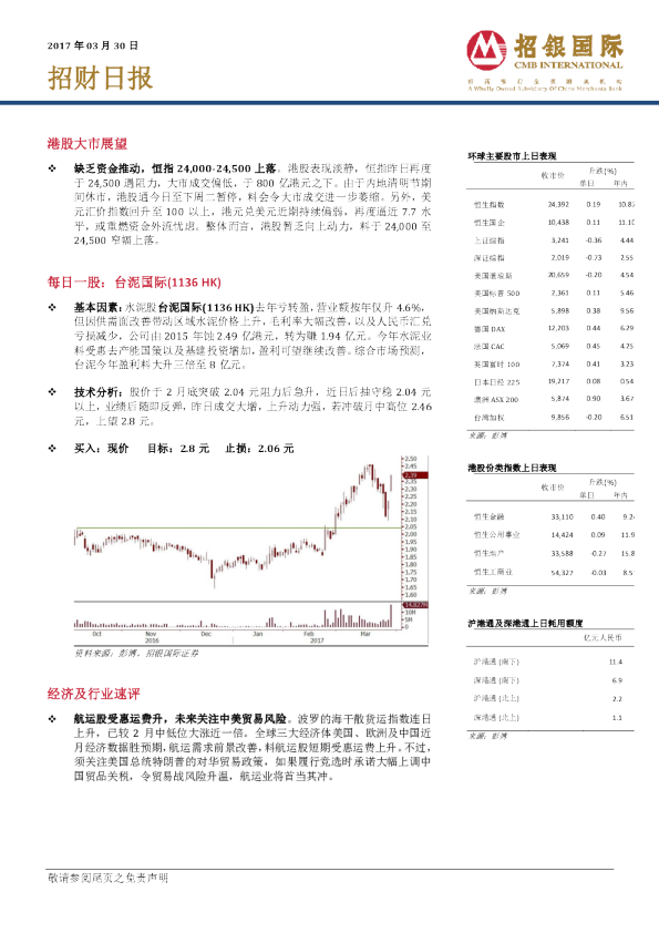 招银国际招财日报