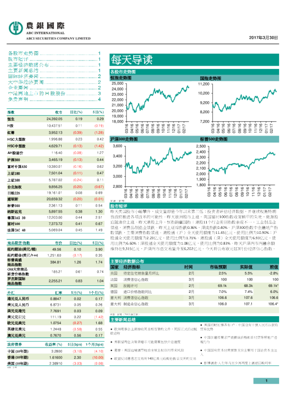 农银国际每天导读