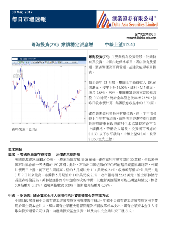 每日市场速报