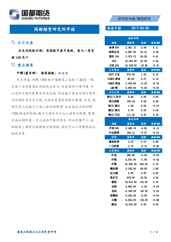 国都期货研究所早报