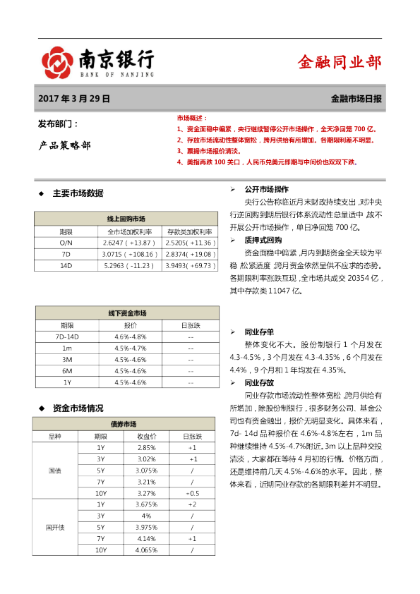 南京银行金融市场日报