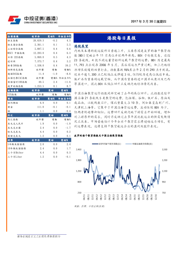 中投证券(香港)港股每日晨报
