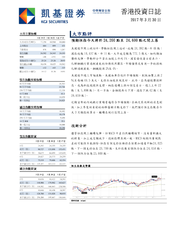 凯基证券香港投资日志