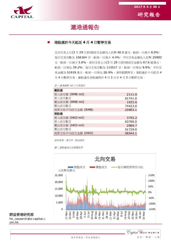群益证券沪港通报告