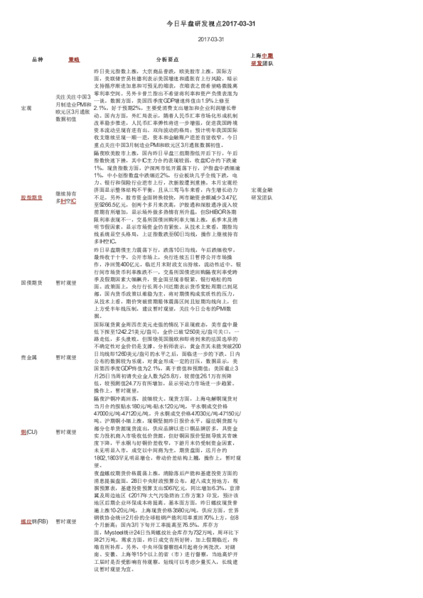今日早盘研发视点