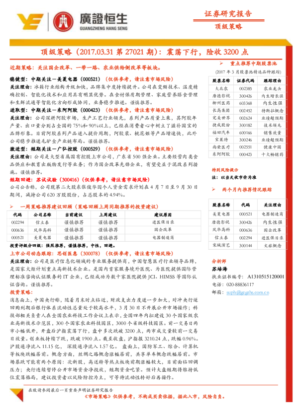 顶级策略（2017.03.31第2721期）：震荡下行，险收3200点