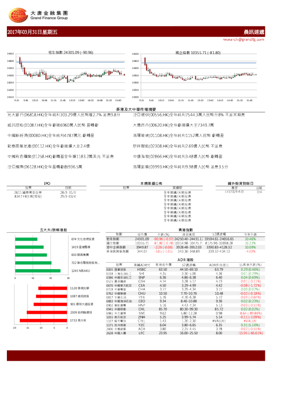 大唐金融收市简评