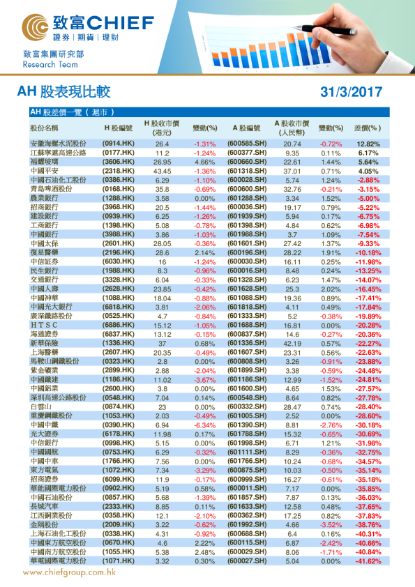致富证券AH股表现比较