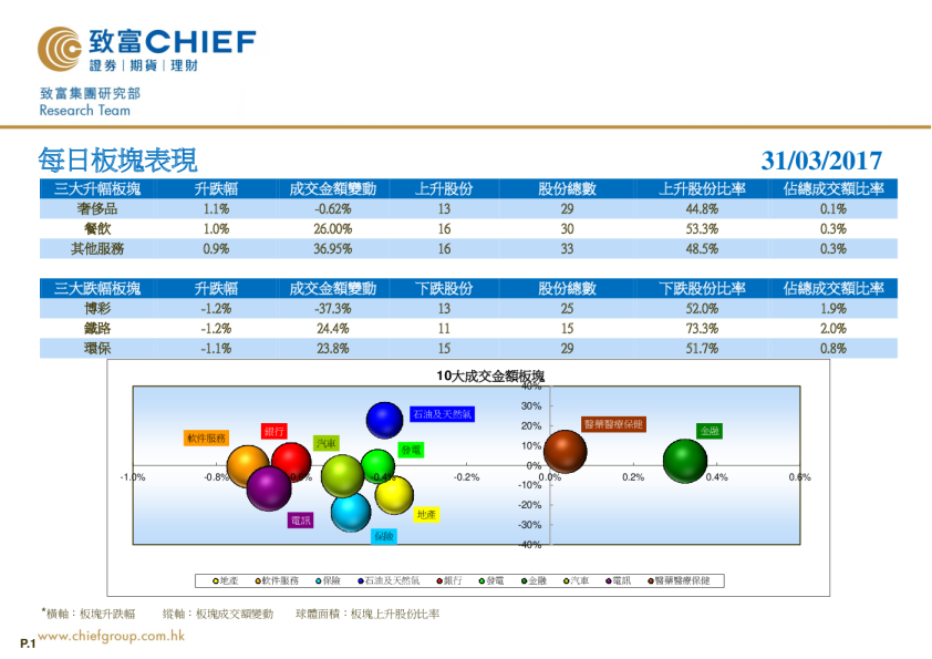 致富证券每日板块表现