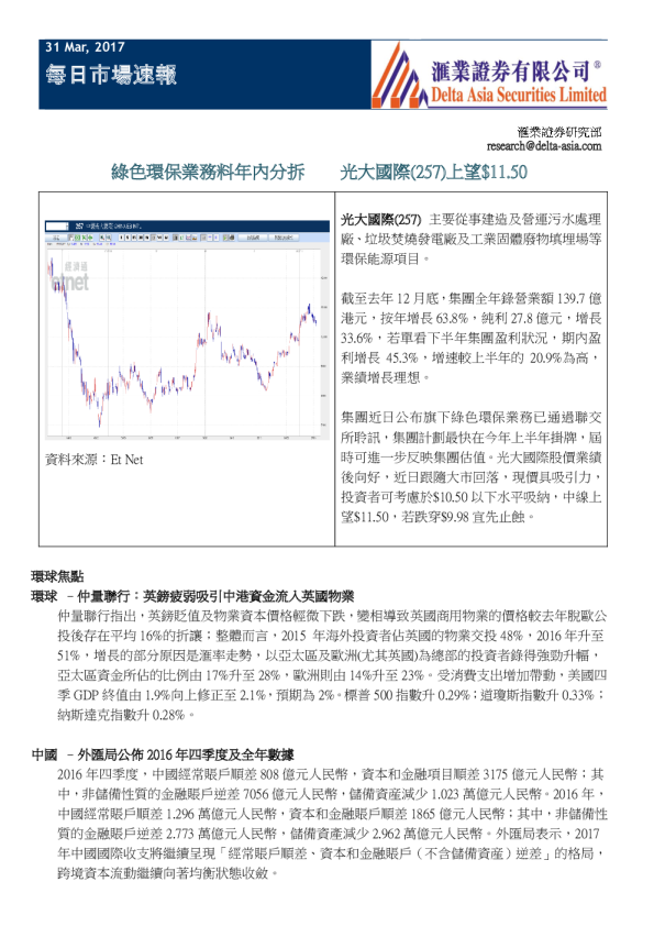 每日市场速报