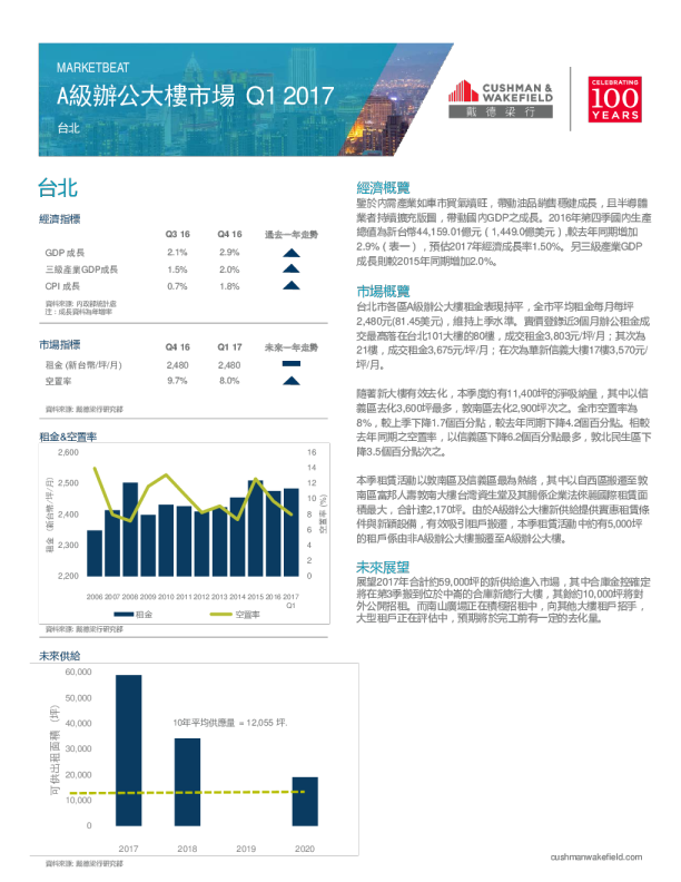 台北写字楼市场速递 2017年第一季度