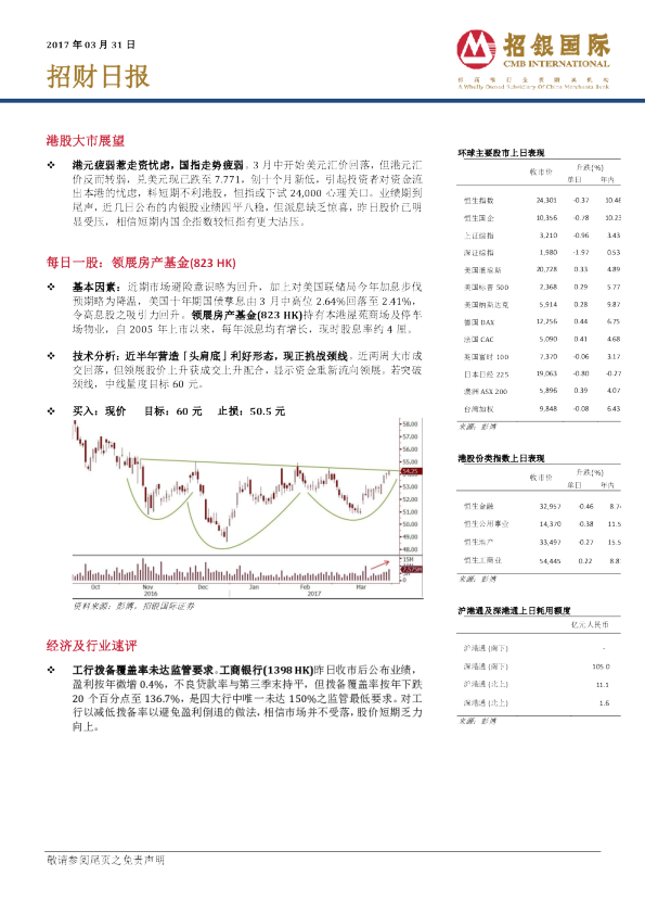招银国际招财日报