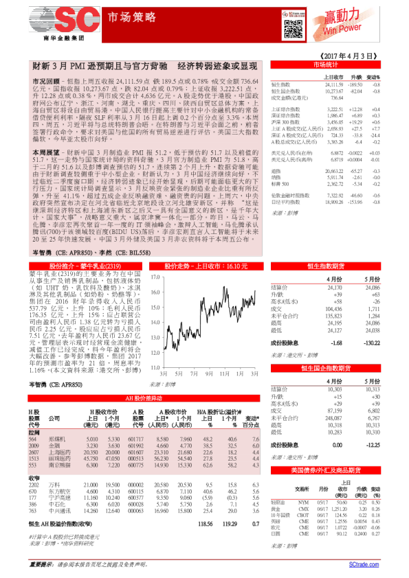 财新3月PMI逊预期且与官方背驰，经济转弱迹象或显现