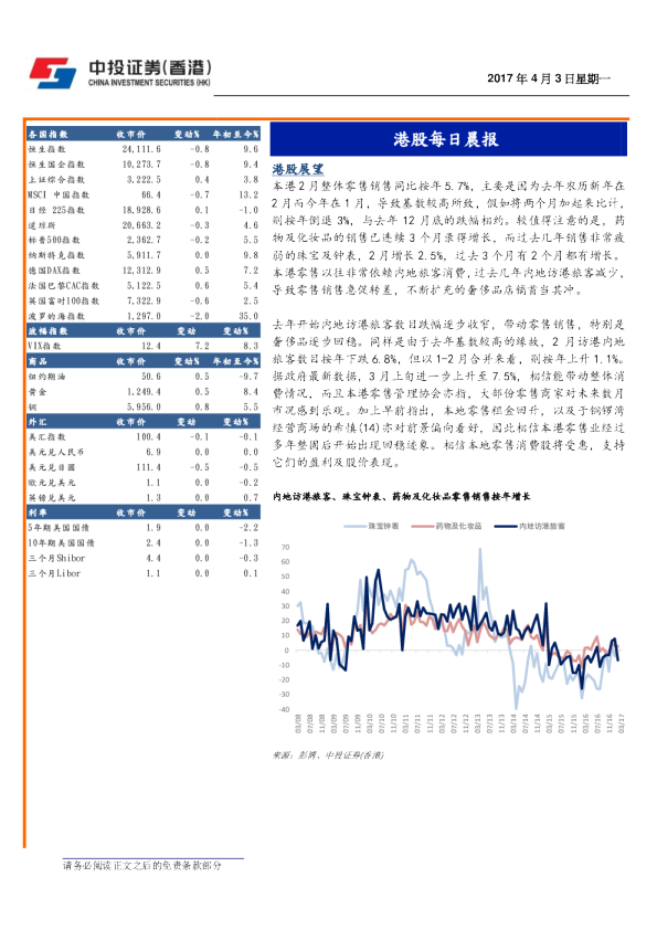 港股每日晨报
