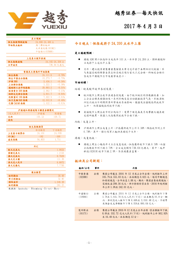 每日快讯