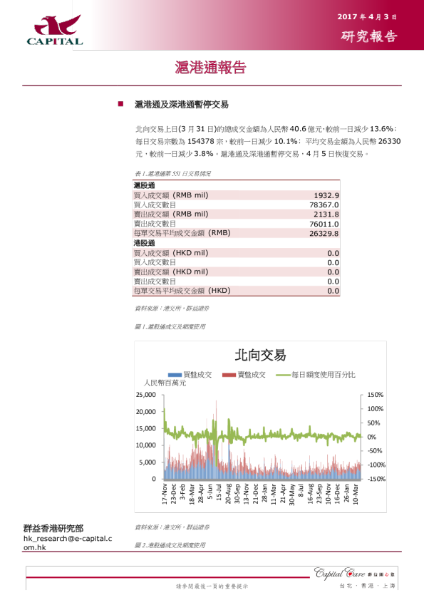 群益证券沪港通报告