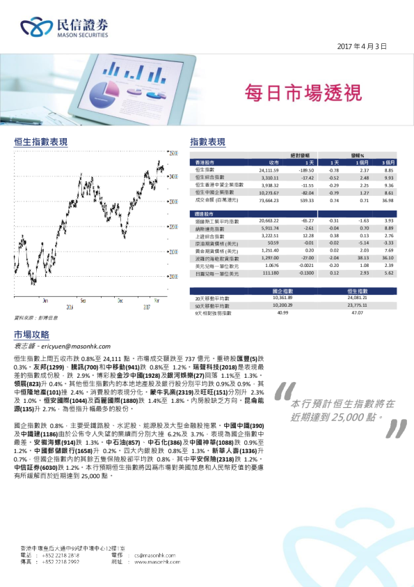 每日市场透视