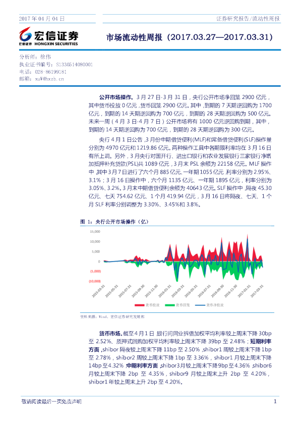市场流动性周报