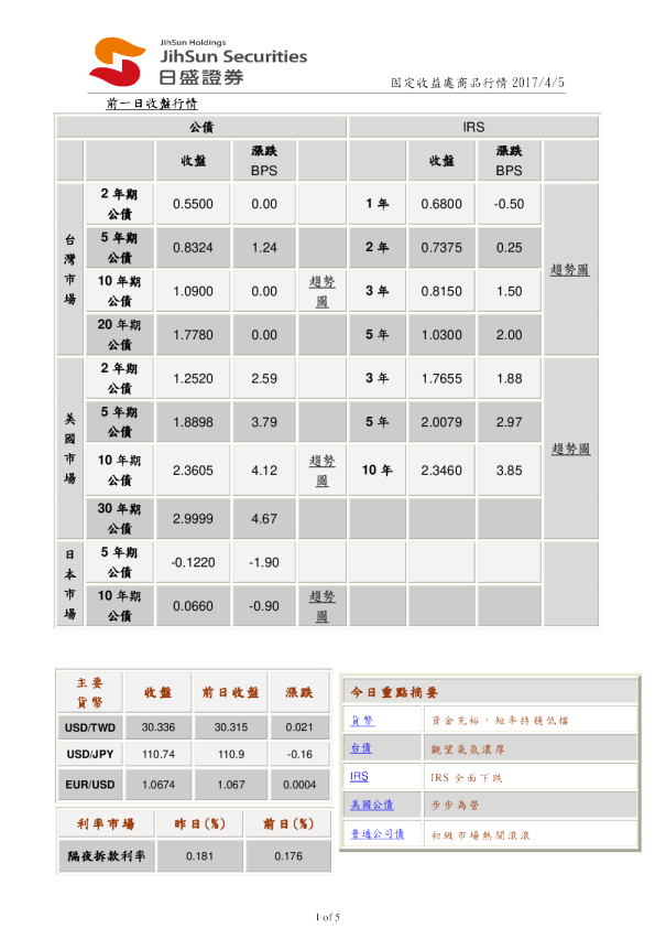 固定收益处商品行情