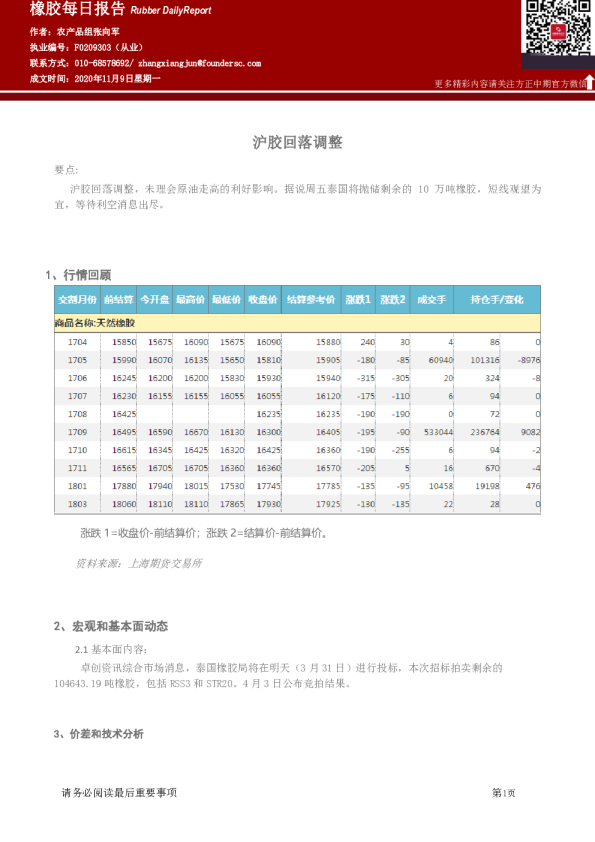 橡胶每日报告：沪胶回落调整