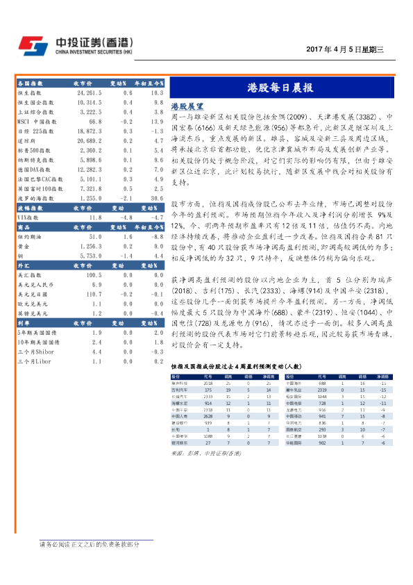 港股每日晨报