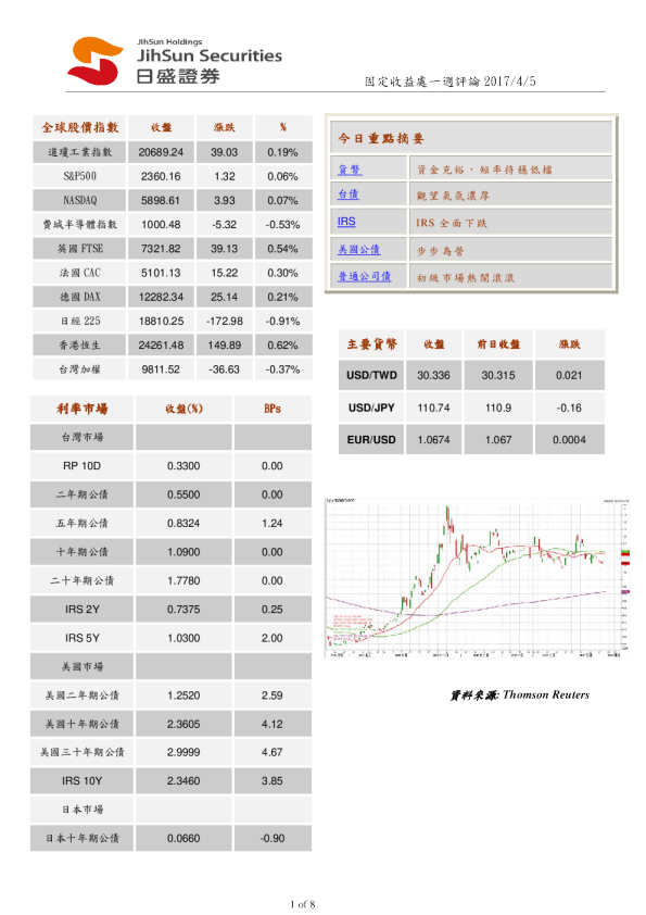 日盛证券固定收益处一周评论