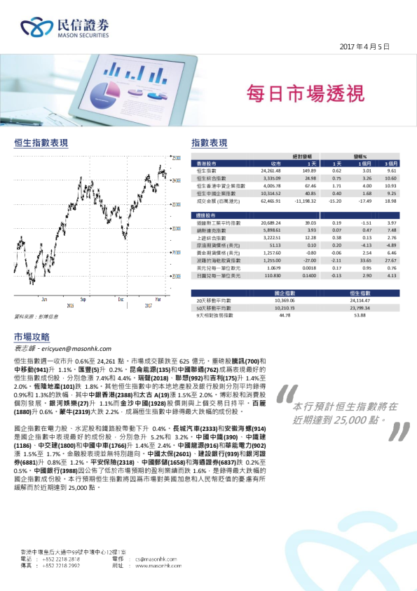 每日市场透视