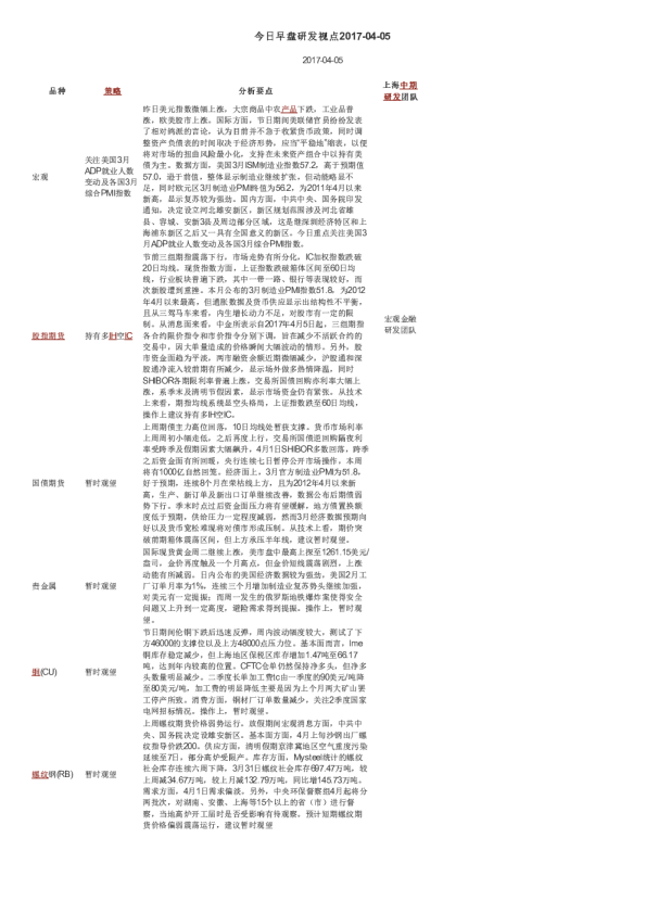 今日早盘研发视点
