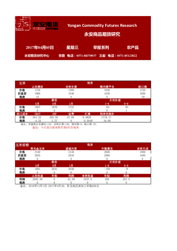 农产品早报系列