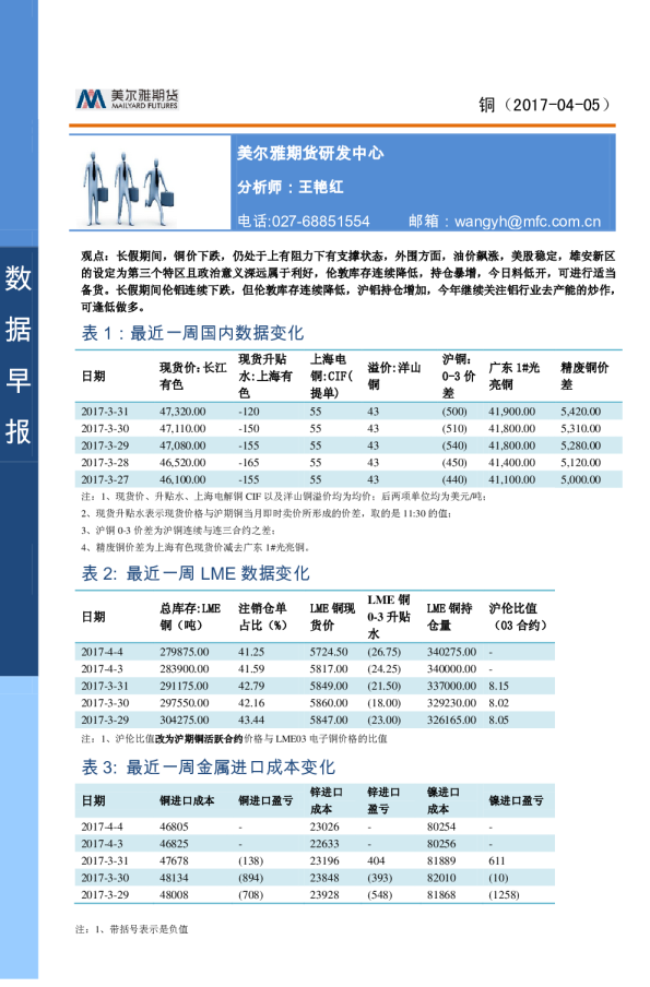 铜数据早报