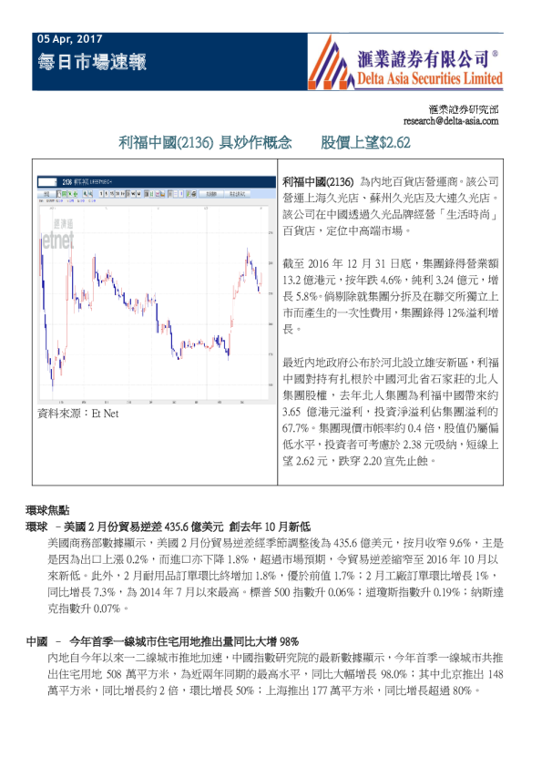 每日市场速报