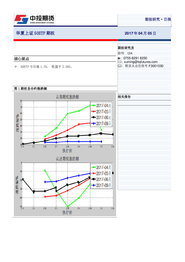华夏上证50ETF期权