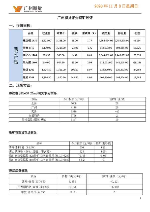 煤焦钢矿日评