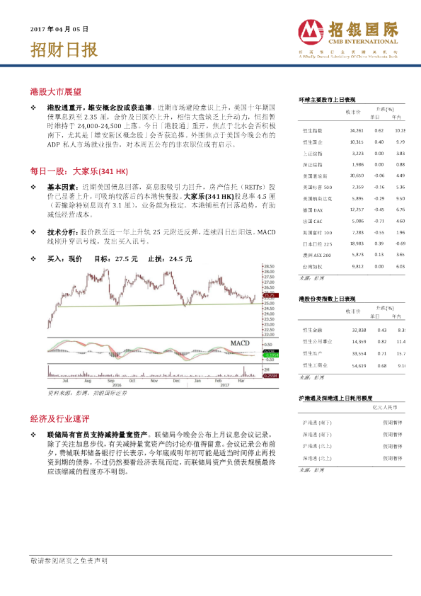 招银国际招财日报