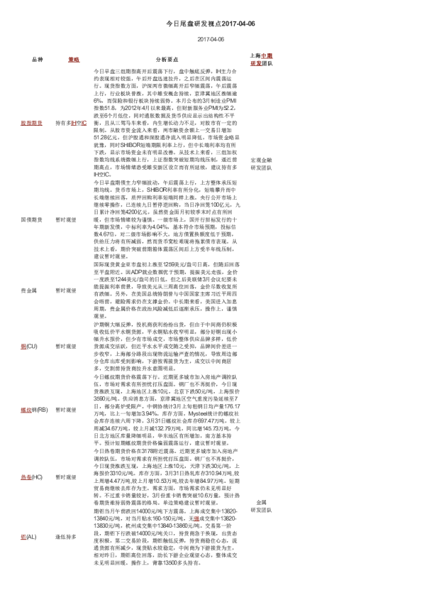 今日尾盘研发视点