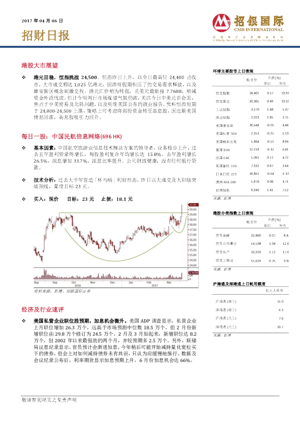 招银国际招财日报