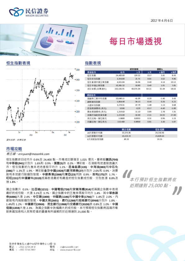 每日市场透视