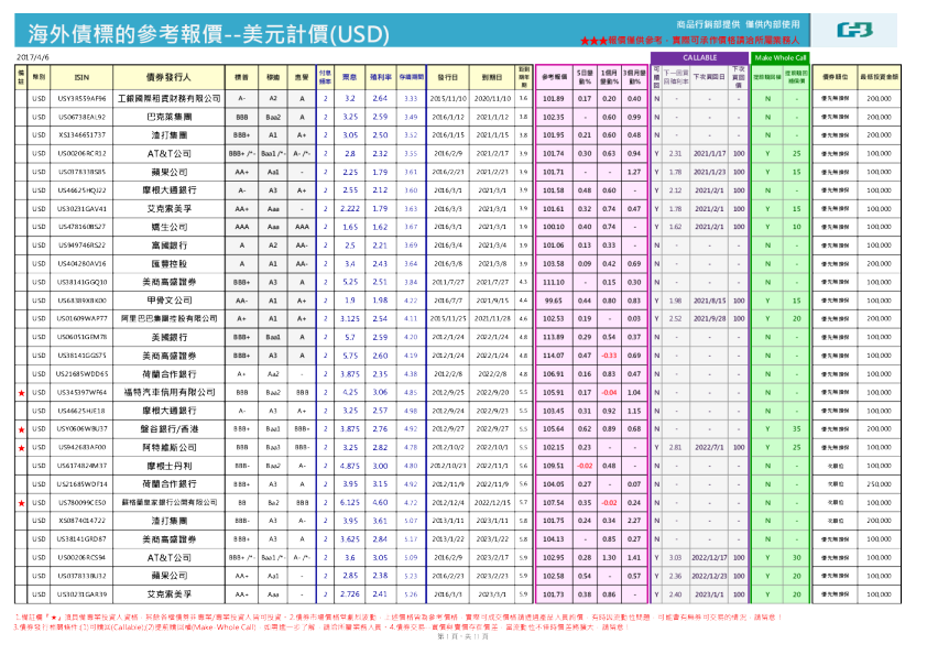 海外债标的参考报价-美元计价（USD）
