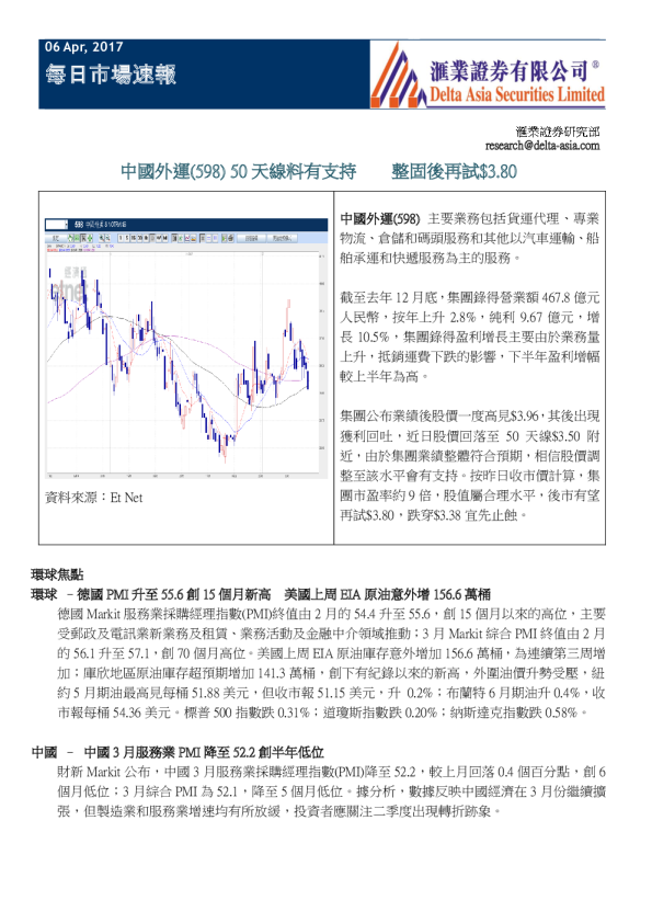 每日市场速报
