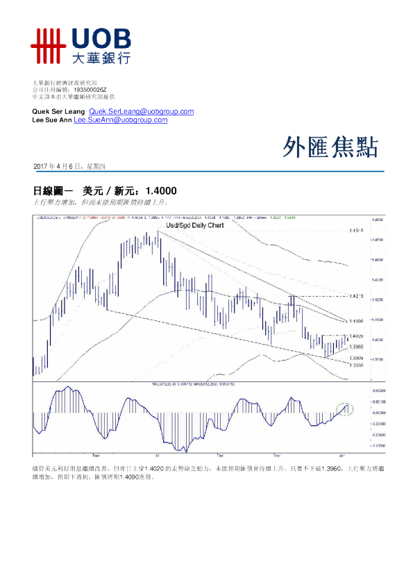 大华银行外汇焦点