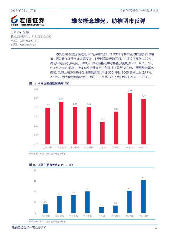 一周市场回顾：雄安概念雄起 助推两市反弹