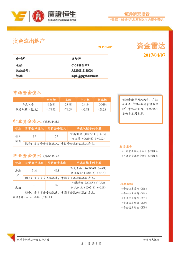 共振﹒转折产品系列之主力资金雷达：资金流出地产