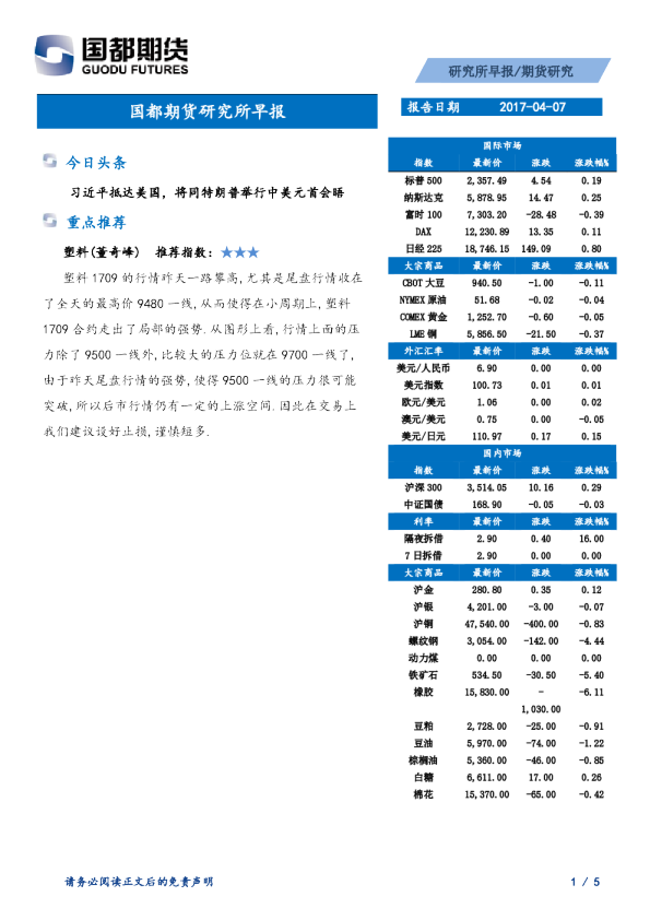 国都期货研究所早报